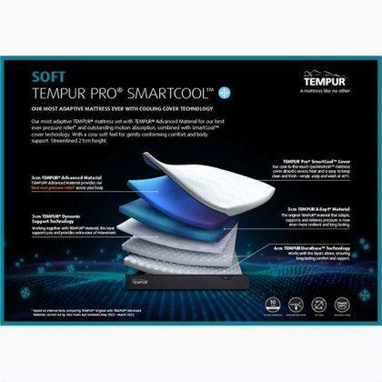Tempur Pro 21cm SmartCool - Soft Long Single Mattress
