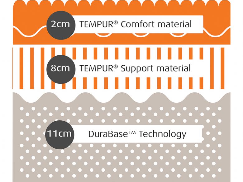 Tempur Contour Supreme 21cm Composition