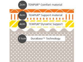 Tempur Sensation Supreme 21cm Composition
