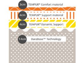 Tempur Sensation Elite 25cm Composition