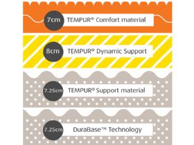 Tempur Sensation Luxe 30cm Composition
