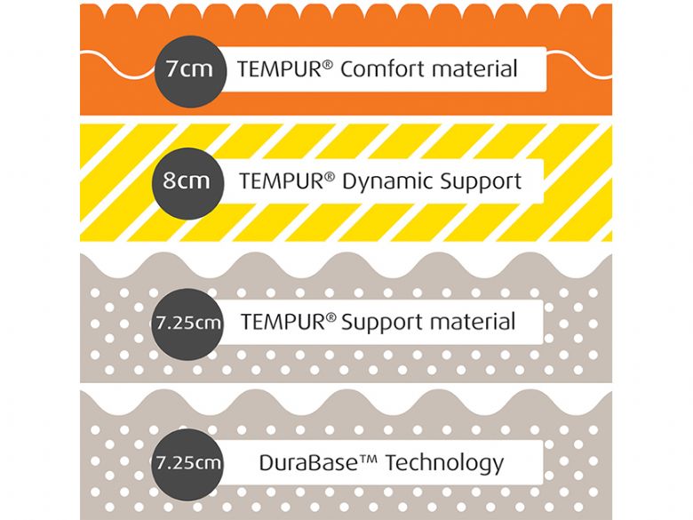 Tempur Sensation Luxe 30cm Composition